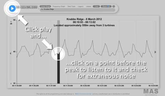 Click play and... ...click on a point before the peak to listen to it and check for extraneous noise